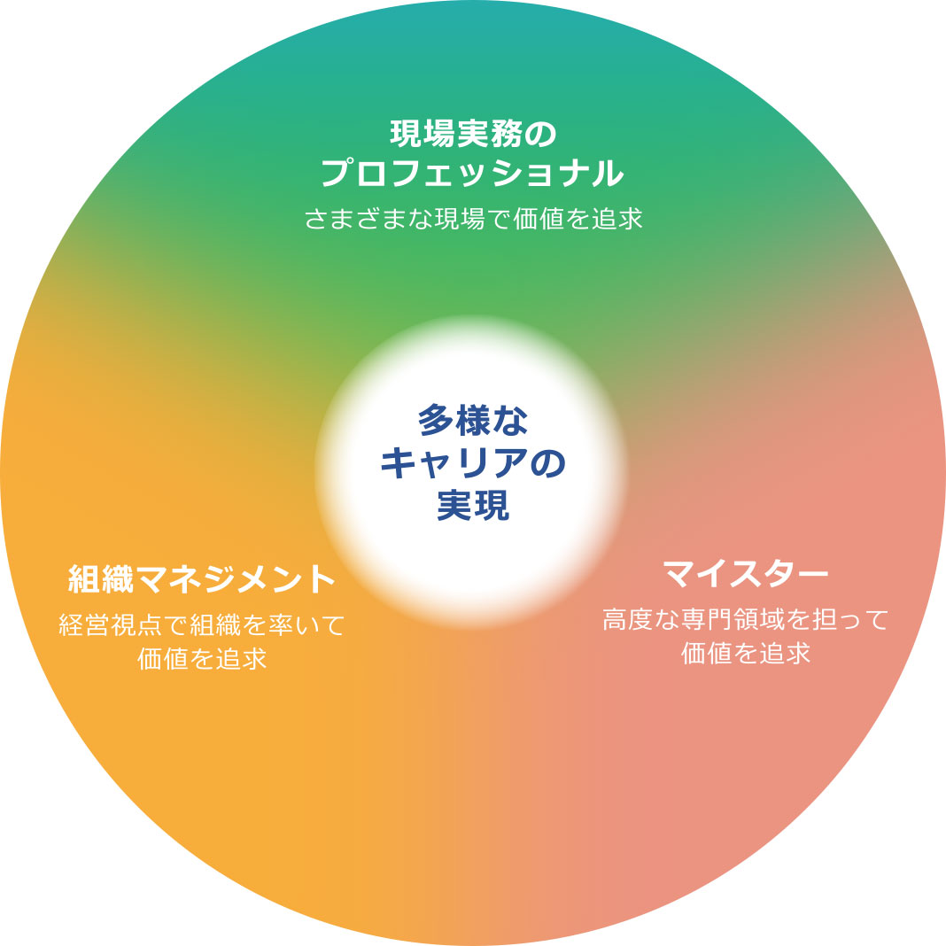 活躍の例